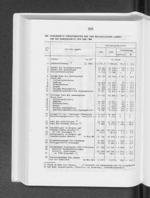 Ausgewählte Strukturdaten der vier norddeutschen Länder und des Bundesgebiets 1979 und 1980