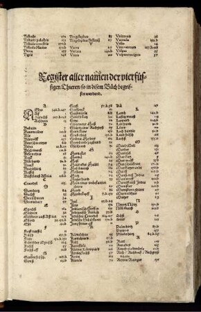 Register aller namen der vierfüssigen Thieren/so in disem Buch begriffen werden.