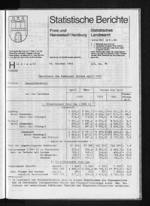 Seeverkehr des Hamburger Hafens April 1983 : Lfd. Nr. 36