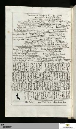 Gabriel Bucelin: Opera Genealogica Tom. 11