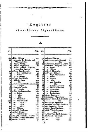 Register sämmtlicher Eigenthümer