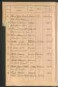 Standesamtsbuch der Stadt Aschaffenburg: Register Eheschließungen 1927 - 1929