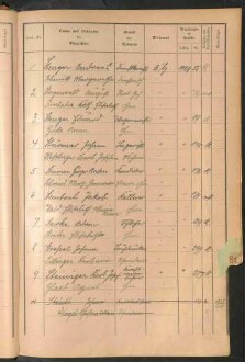 Standesamtsbuch der Stadt Aschaffenburg: Register Eheschließungen 1927 - 1929