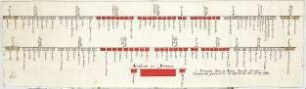 WHK 7 Reichs- und Französischer Krieg von 1688-1697 bis zum Frieden von Ryswick: Schlachtordnung der alliierten Armee beim Lager in Oprebayx (?), Juni 1691
