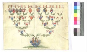 Freyberg, von (Ahnentafel)