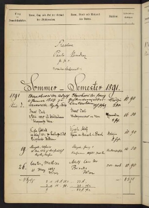 Sommersemester 1891. Rektorat Paul (von) Buder