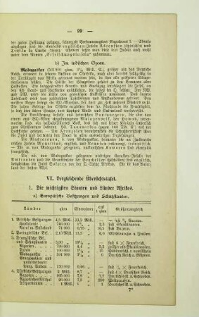 Vergleichende Übersichtstafel