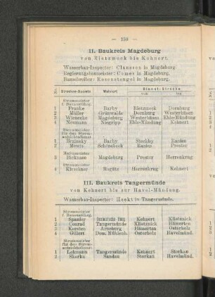 II. Baukreis Magdeburg