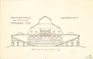 Fischer, Theodor; München, Ausstellungspark; Musikfesthalle der Ausstellung 1910 - Querschnitt