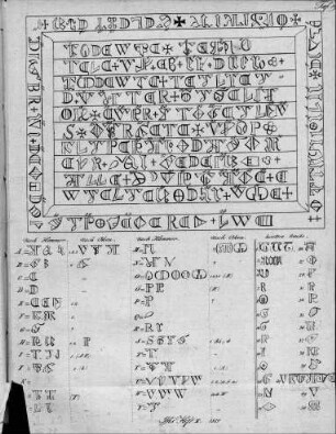 Tafel 19 zu Isis Heft X. 1819