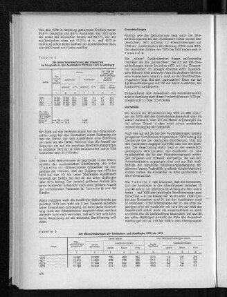 Tabelle 2: Die Geburtenentwicklung der Deutschen im Vergleich zu den Ausländern 1970 bis 1973 in Hamburg