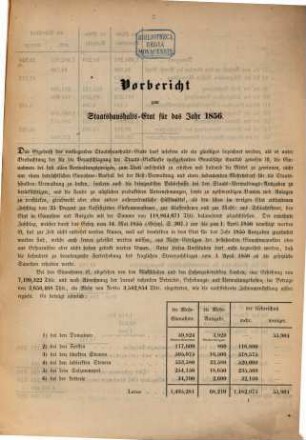 Staatshaushaltsplan : für d. Rechnungsjahr .... 1856