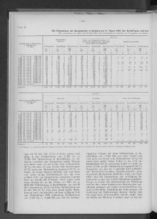 Tabelle 20: Die Unternehmen des Gastgewerbes in Hamburg am 31. August 1960, ihre Beschäftigten und ihre Nettoleistung nach Nettoleistungsgrößenklassen je Beschäftigten und ausgewählten Betriebsarten