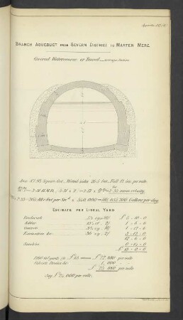 Appendix A.Q(8) Branch Aqueduct form Severn District to Marten Mere.