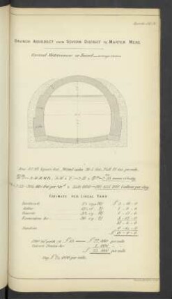 Appendix A.Q(8) Branch Aqueduct form Severn District to Marten Mere.