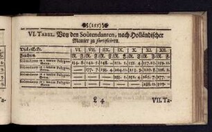 VI. Tabel.