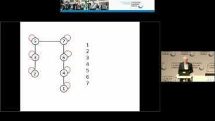 7th HLF – Lecture: Concurrent Connected Components Algorithms