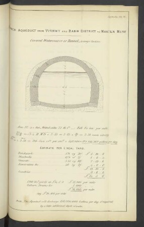 Appendix A.Q(4) Branch Aqueduct form Vyrnwy and Banw District to Marten Mere.