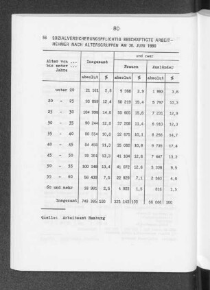 Sozialversicherungspflichtig beschäftigte Arbeitnehmer nach Altersgruppen am 30. Juni 1990