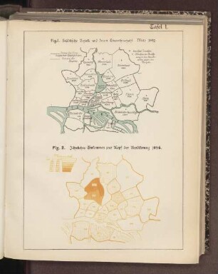 Tafel 1. Fig. I. Städtische Bezirke und deren Einwohnerzahl Mitte 1897.