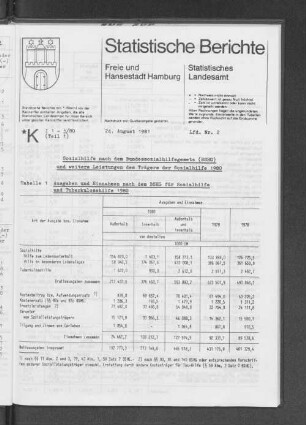 Sozialhilfe nach dem Bundessozialhilfegesetz (BSHG) und weitere Leistungen des Trägers der Sozialhilfe 1980 : Lfd. Nr. 2