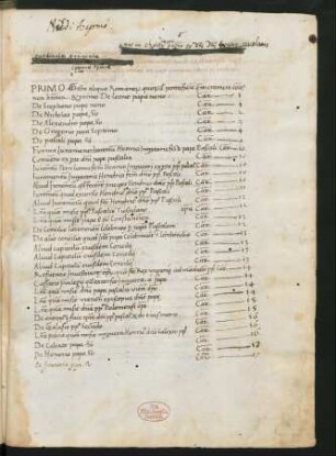 Collectanea ex registris et libris camerae apostolicae