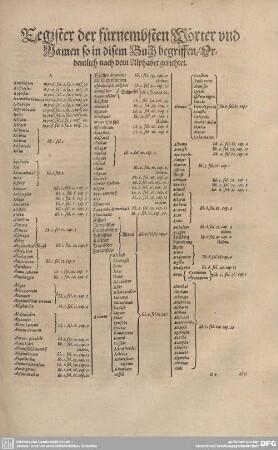 Register der fürnembsten Wörter und Namen so in disem Buch begriffen/ Ordentlich nach dem Alphabet gerichtet.