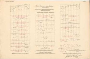 Schlesische Gebirgsbahn Schinkelwettbewerb 1900: Eiserne Talbrücke. Statische Berechnung, Kräftepläne