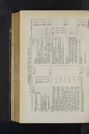 Statement of Receipts and Payments : For the Year commencing 12th June, 1879, and ending 11th June, 1880.