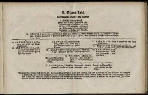 II. Stamm- Tafel.