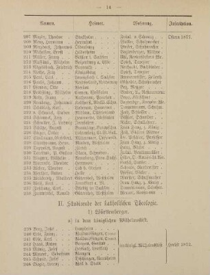 14-17, II. Studirende der katholischen Theologie