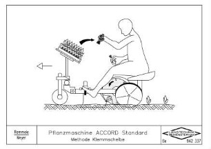 Pflanzmaschine ACCORD Standard Methode Klemmscheibe