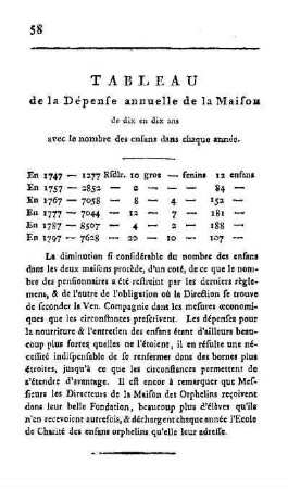 Tableau de la Dépense annuelle de la Maison