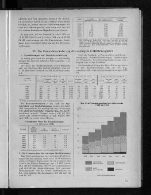 Der Kraftfahrzeugbestand am Jahresende 1950 bis 1956