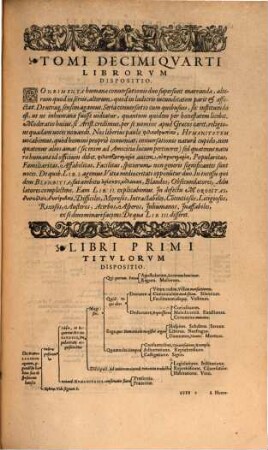 Theatrvm Hvmanæ Vitæ Theodori Zuingeri Bas. Tertiatione : Nouem Volvminibvs locupletatum, interpolatum, renouatum. Cum tergemino Elencho, Methodi scilicet, Titulorum & Exemplorum. 14, Theatri Hvmanae Vitae Volumen Decimumquartum De Hvmanitate & contrariis uitiis, Blanditia & Morositate : Tribvs Libris disserens