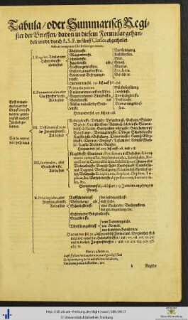 Tabula oder Summarisch Register der Brieffen