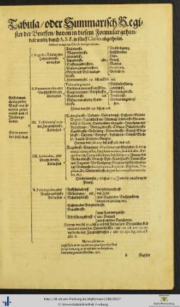 Tabula oder Summarisch Register der Brieffen