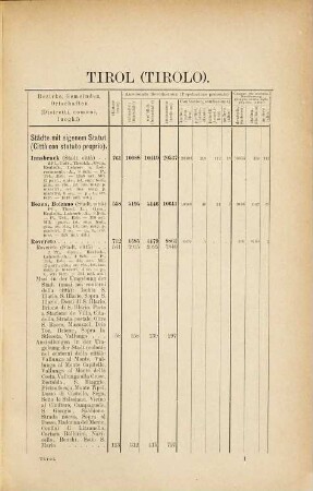 Special-Orts-Repertorien der im Oesterreichischen Reichsrathe vertretenen Königreiche und Länder, 8. Tirol und Vorarlberg