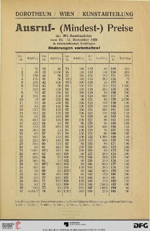 Ausruf-(Mindest-) Preise