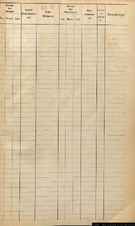 Einwohnerregister Münster, Nachname Raab - Rizzi