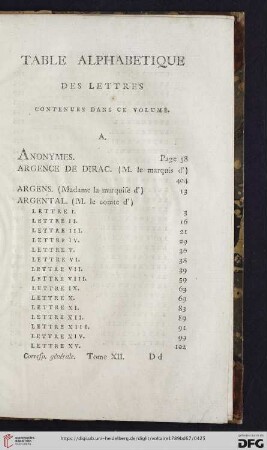 Table alphabetique des lettres contenues dans ce volume