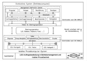 LBS-Auftragsbearbeitung in Betriebsmanagement und mobiler Prozesstechnik