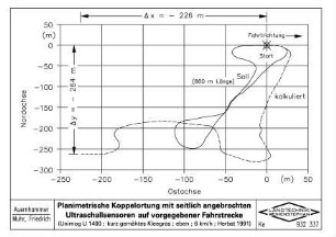 Planimetrische Koppelortung mit seitlich angebrachten Ultraschallsensoren auf vorgegebener Fahrstrecke (Unimog U 1400, kurz gemähtes Kleegras, eben, 6 km/h, Herbst 1991)