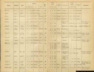 Einwohnerregister Münster, Nachname D