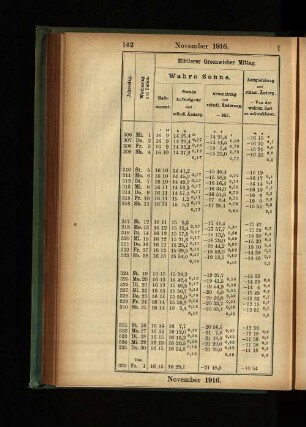 November 1916.