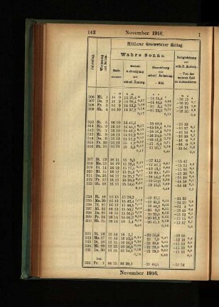 November 1916.