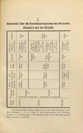 Aufgaben aus der mathematischen Geographie