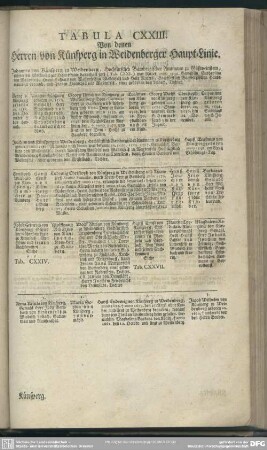 Tabula CXXIII. Von denen Herren von Künsperg in Weidenberger Haupt-Linie