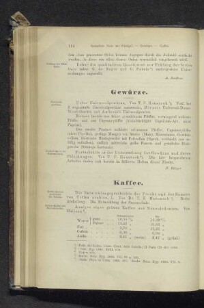 Gewürze.