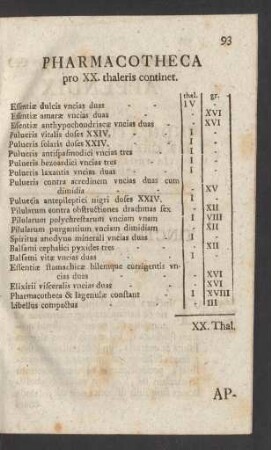 Pharmacotheca pro XX. thaleris continet